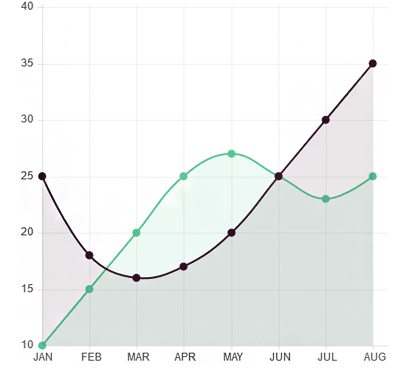 Blog-Single-Line-Chart